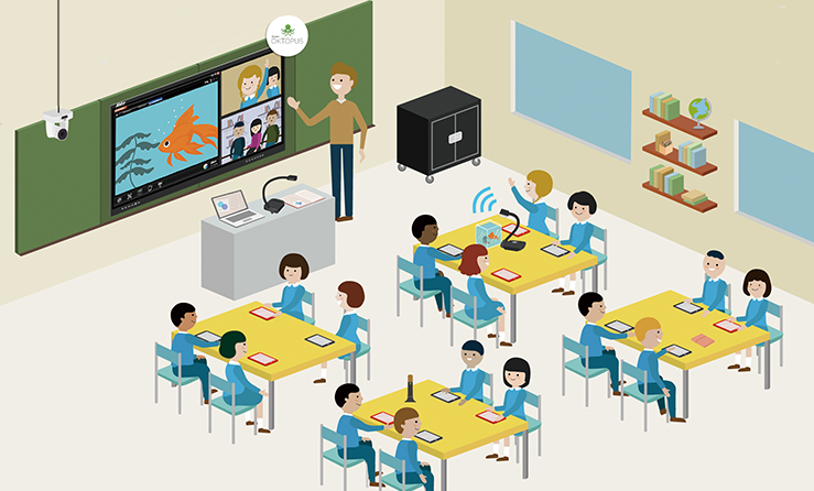 Smartclass Room